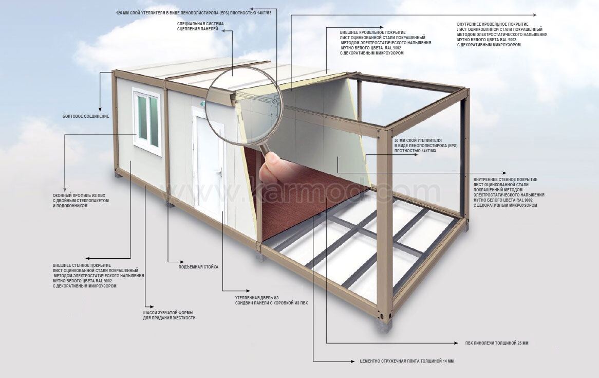 Технические характеристики офисные жилые контейнеры