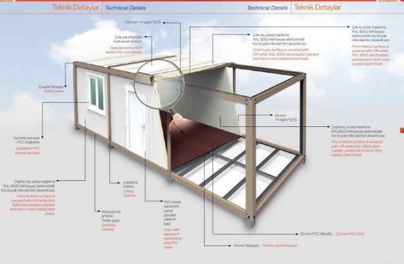 Технические характеристики офисные жилые контейнеры